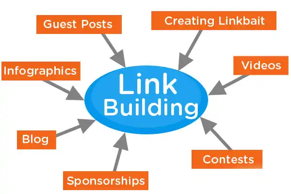 LINK BUILDING