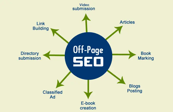OFF-PAGE SEO