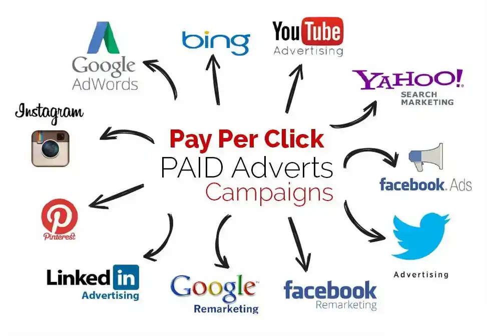 PPC Advertising